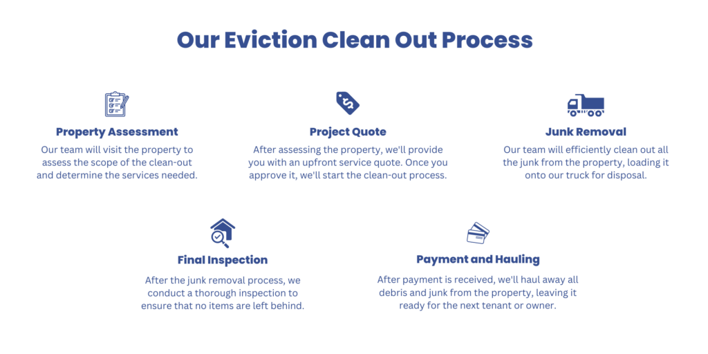 Eviction Clean Out Services Process